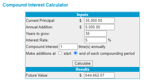 Compound Interest Calculator Roth IRA