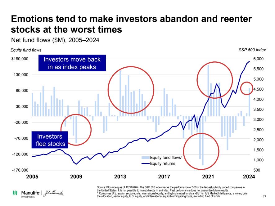 Markets, Lessons, and Volatility