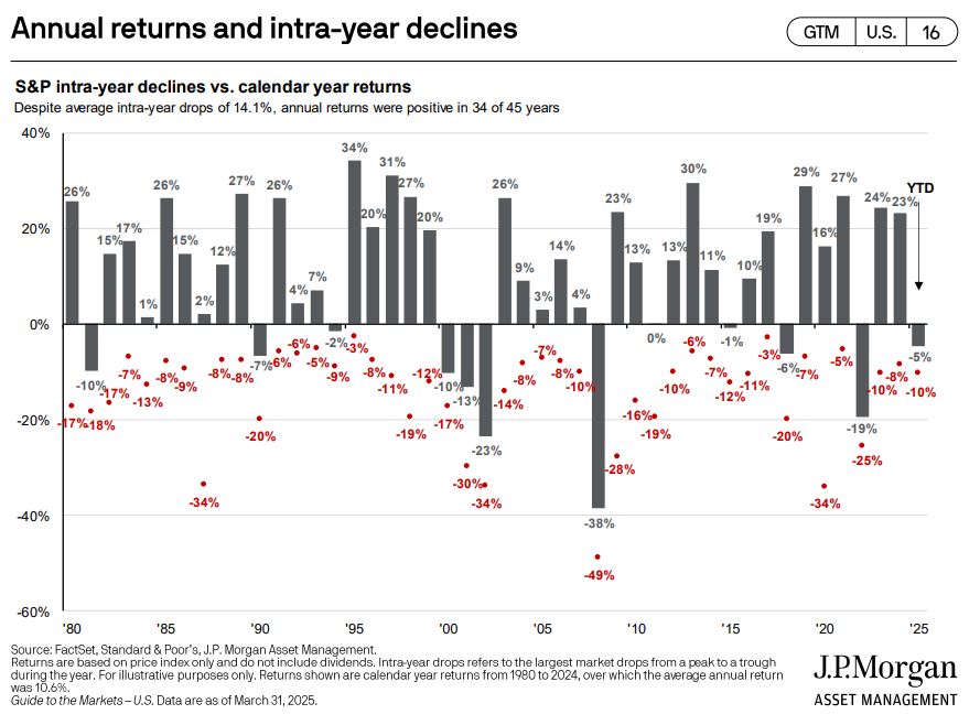 Tariffs, Markets