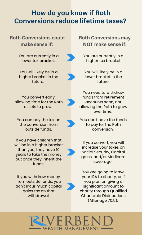 Roth Conversion Checklist