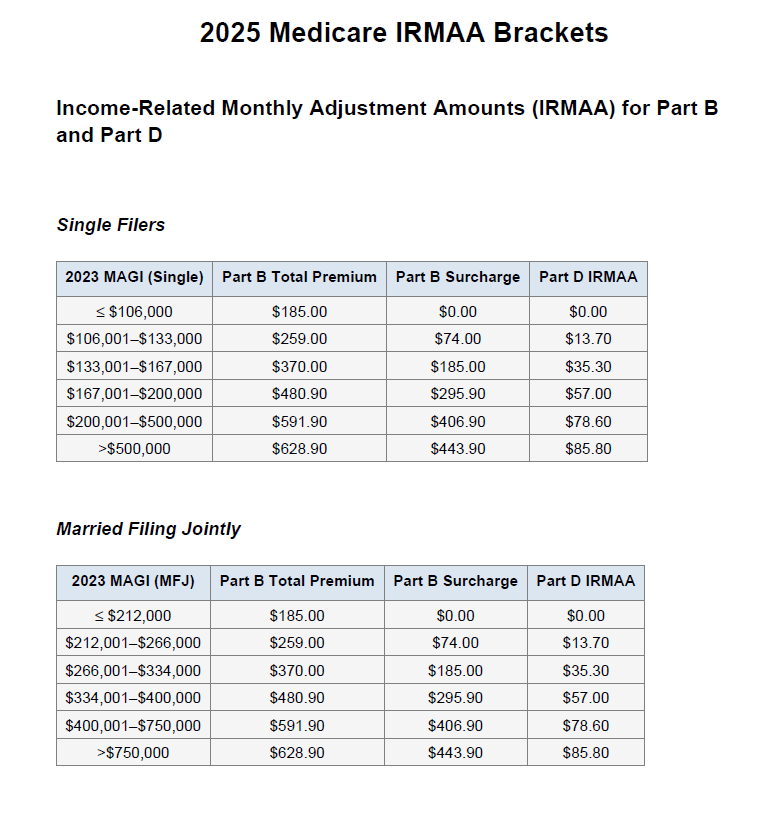Timing Your RMD Matters