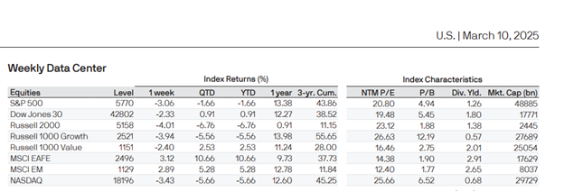 Goals and Market Volatility